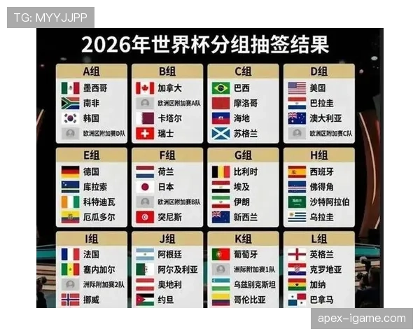 2026世界杯48队如何分组出线