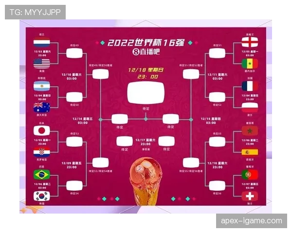 2026世界杯32强阶段为什么备受关注