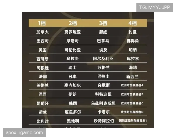 2026世界杯美国队淘汰赛前景如何分析