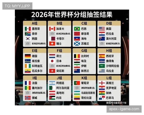 世界杯B组小组赛终极预测